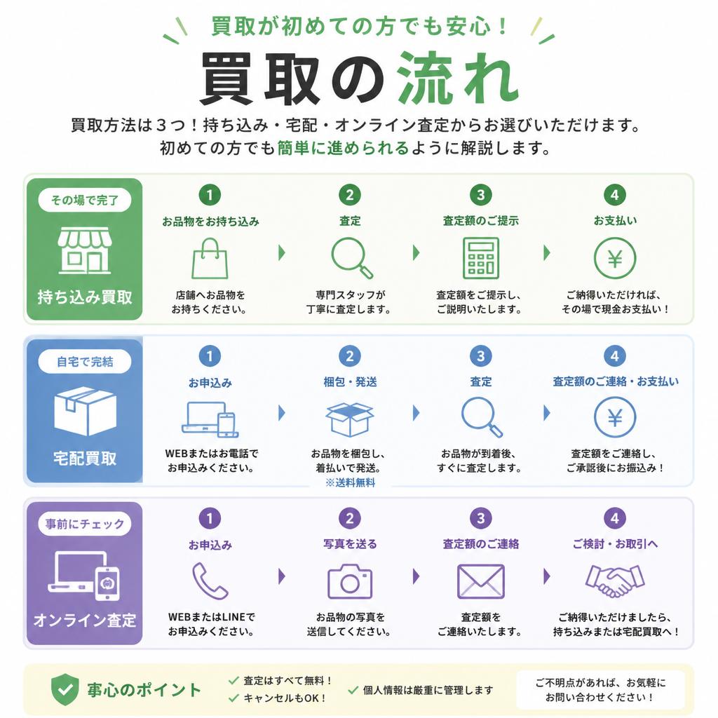 簡単3ステップ！買取の流れ