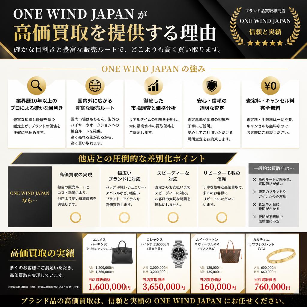 他店と比較してなぜ高価買取が可能か？