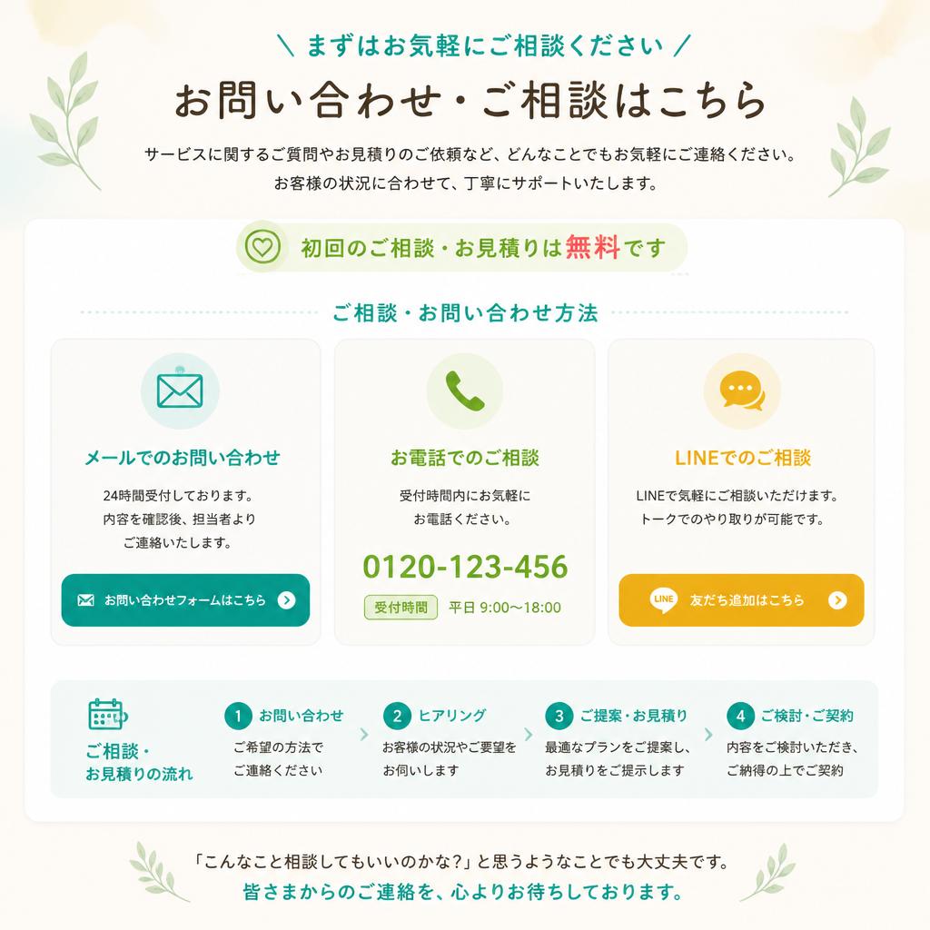 7. お問い合わせ・ご相談はこちら