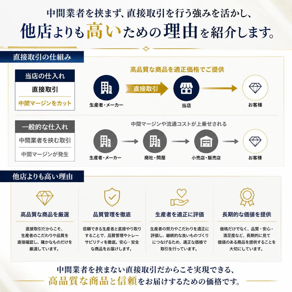 4. 高価買取の理由