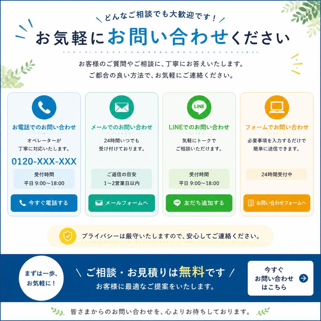 7. お問い合わせはこちらから！