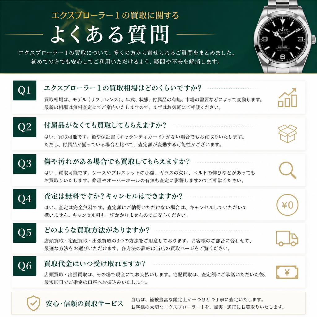 5. よくある質問