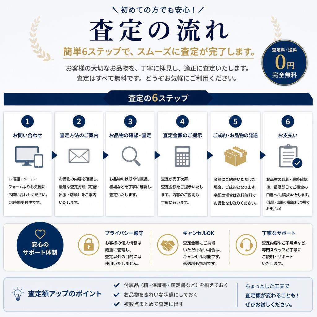 査定プロセスを公開—安心してお任せください