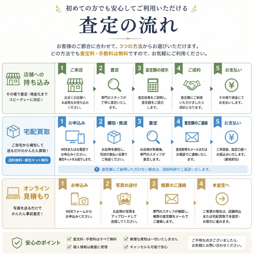 査定の流れ
